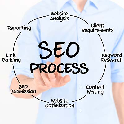 SEO & INTERNET MARKETING